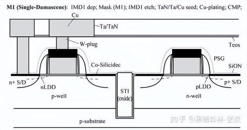 納米集成電路制造工藝 CMOS邏輯電路、存儲器制造流程及其在計算機系統集成中的應用