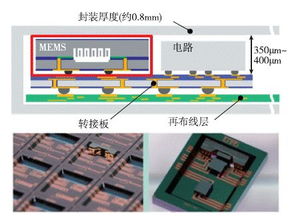 慣性微系統(tǒng)封裝集成技術(shù)與計(jì)算機(jī)系統(tǒng)綜合布線的協(xié)同發(fā)展