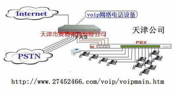 無縫連接未來 供應(yīng)網(wǎng)絡(luò)電話設(shè)備與集團(tuán)電話交換機(jī)的集成解決方案
